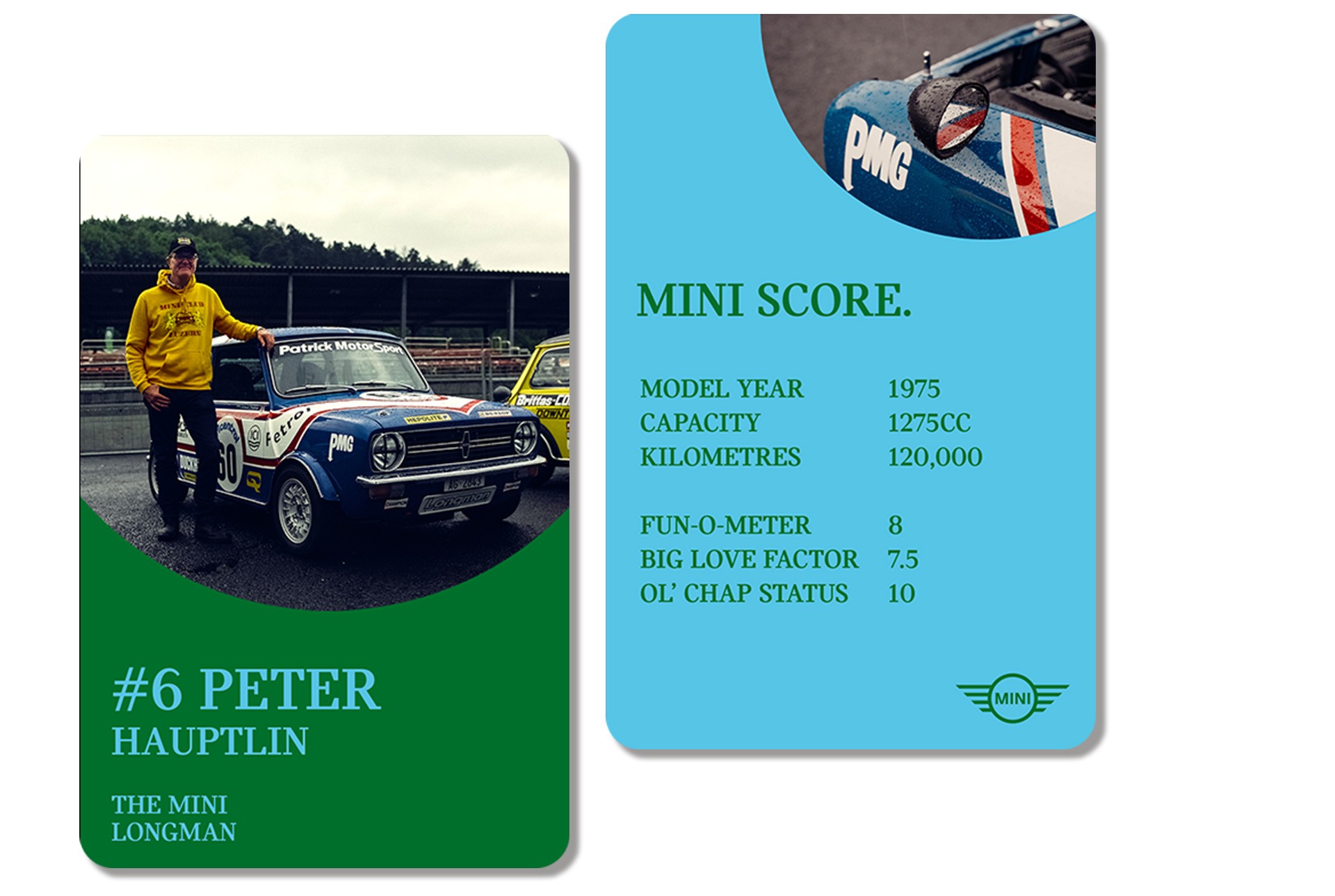 Front of playing card: Owner Peter Hauptlin stands beside his replica Mini 1275 GT Longman at the IMM 2024. Back of card: MINI SCORE: MODEL YEAR: 1975 / CAPACITY: 1275cc / KILOMETRES: 120,000 km / FUN-O-METER: 8 / BIG LOVE FACTOR: 7.5 / OL’ CHAP STATUS: 10